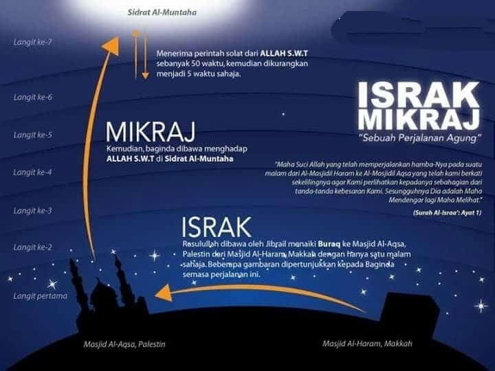Israk mikraj