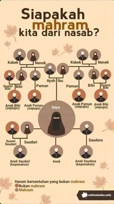 mahram