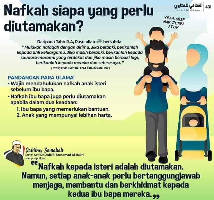 nafkah isteri ibu bapa