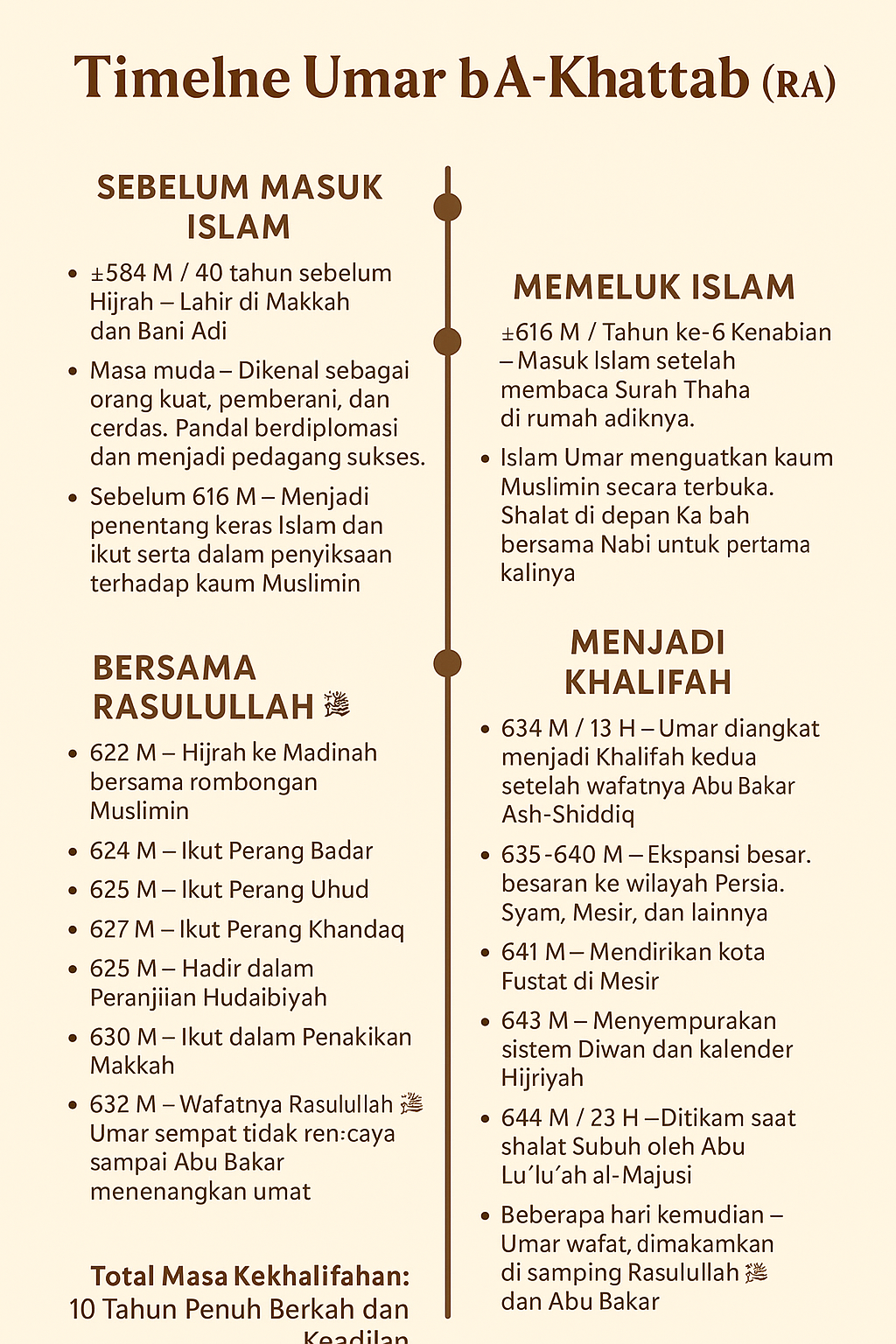 Biodata Umar al-Khattab