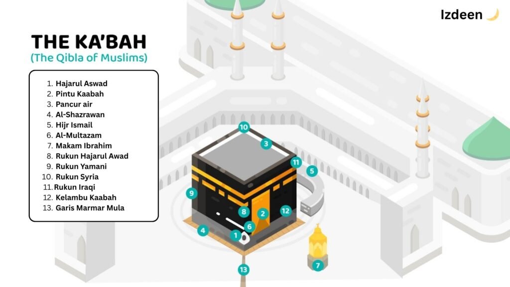 tawaf kaabah